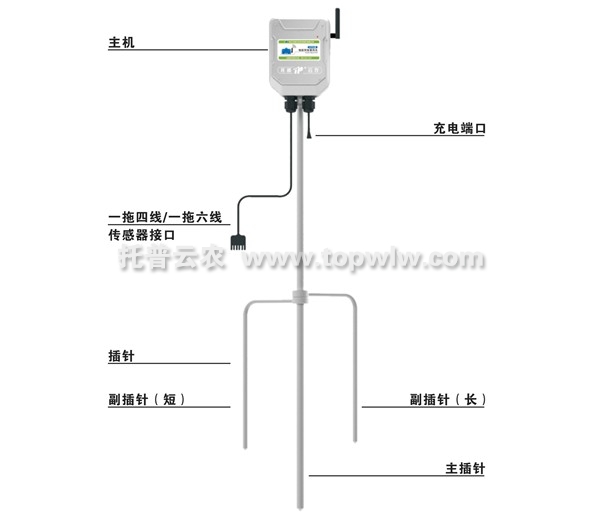 農業環境在線監測儀（防水型）