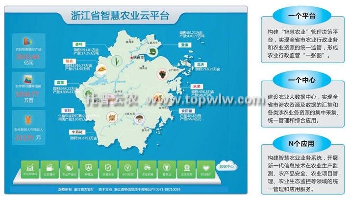 浙江省智慧農業(yè)云平臺管理系統(tǒng)簡述