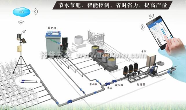 水肥一體化自動控制系統