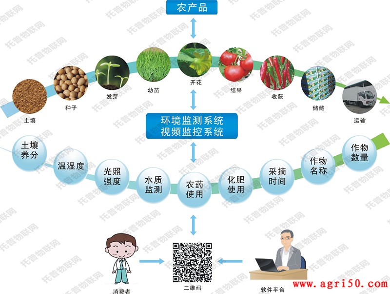 農產品追溯系統.jpg