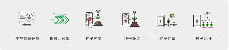 種子質量管控標準化