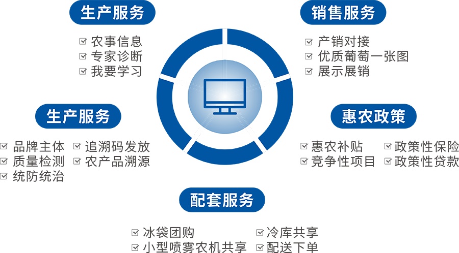 數據分析系統