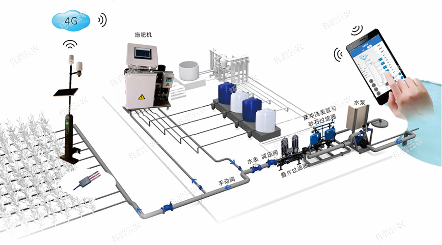 水肥一體化智能控制系統