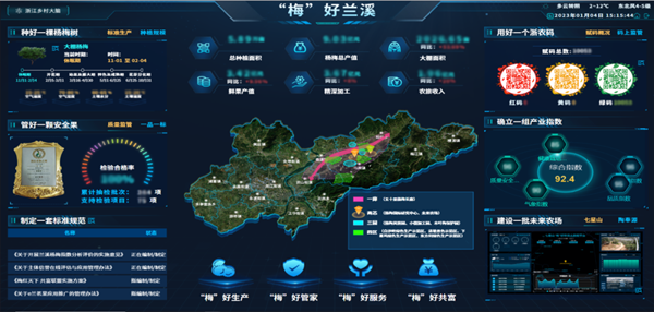 2022年全國智慧農業建設優秀案例發布！托普云農4大案例成功入選